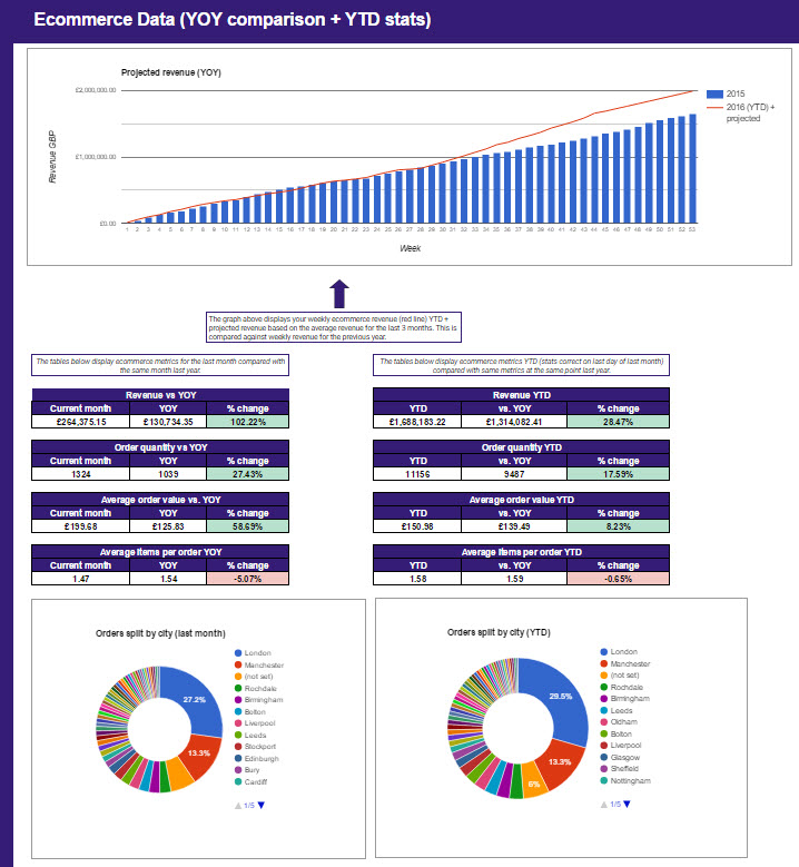 ecommerce overview