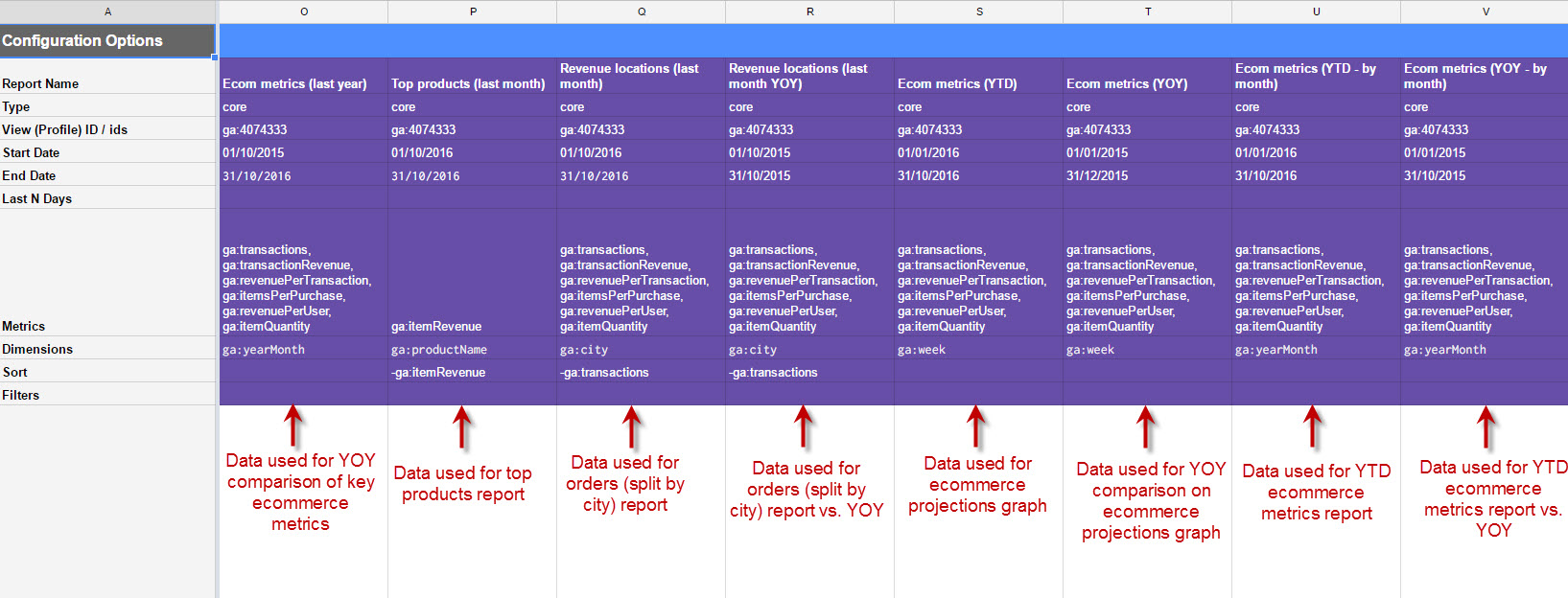 ecom report config