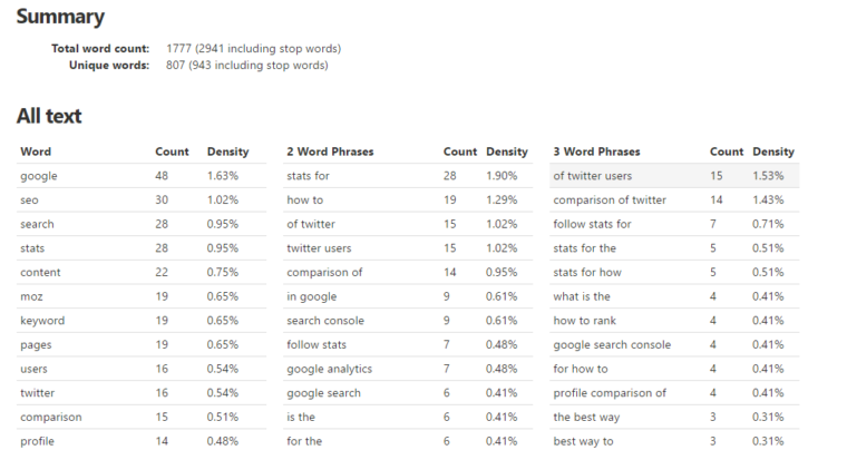 Screenshot from Keyword_density page