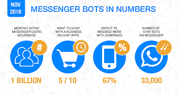 Dominating Your WhatsApp Marketing Strategy
