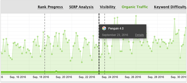 google penguin 4.0