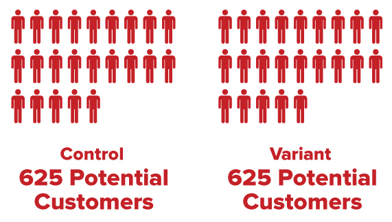 Visualizing Your Relevant Paid Search A/B Test Results