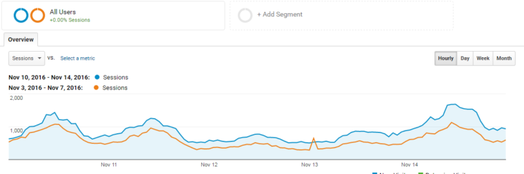 traffic-increase