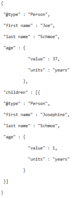 A Complete Guide to JSON-LD | SEJ