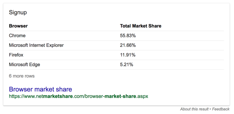 chrome browser share