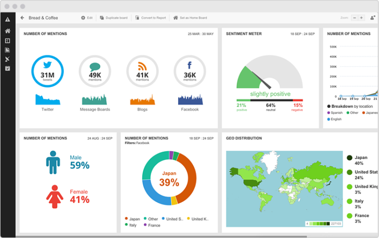 10 Unusual Sources for Customer & Competitor Insight | SEJ