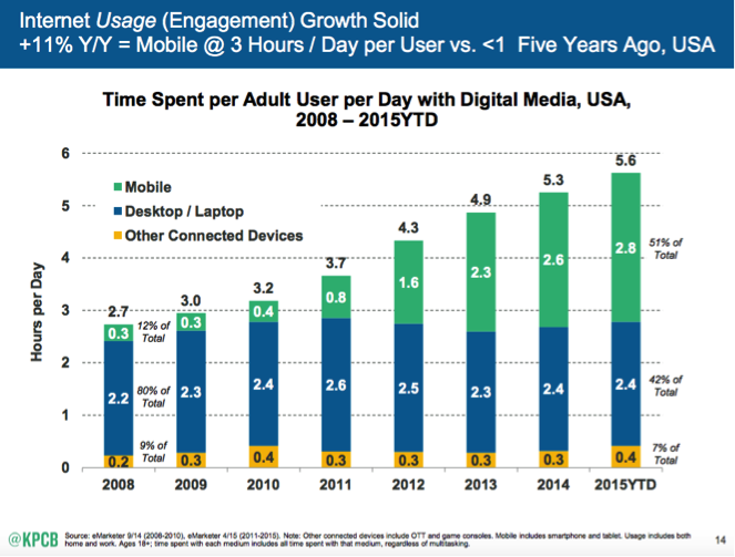 internet usage