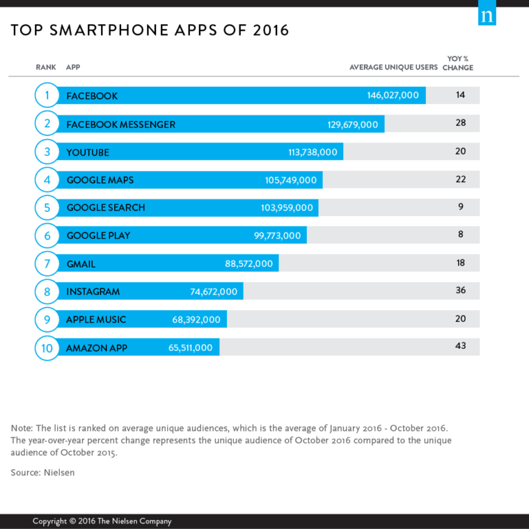 top apps 2016