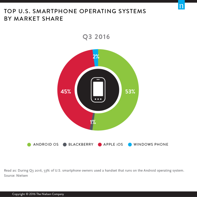 top apps of 2016