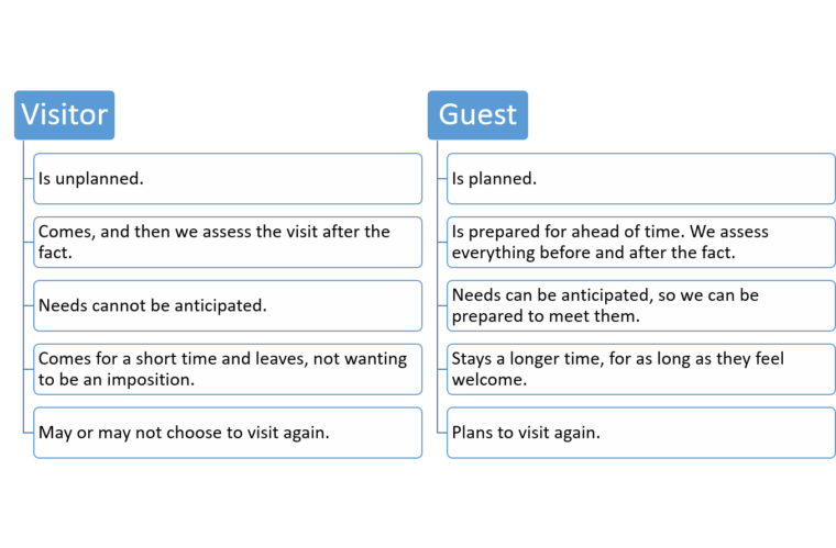 visitor vs guest