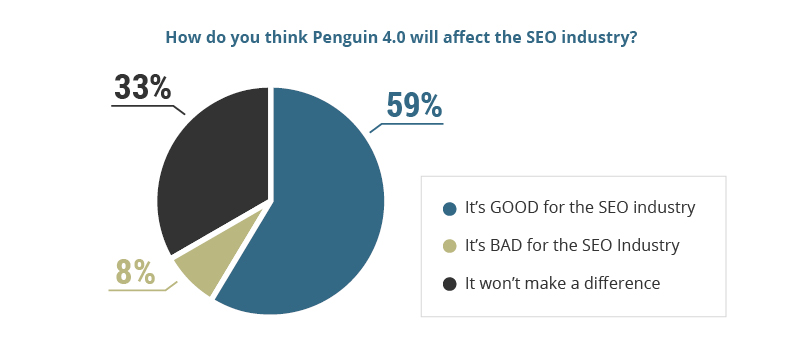 How Penguin 4.0 Will Build Trust in the SEO Industry