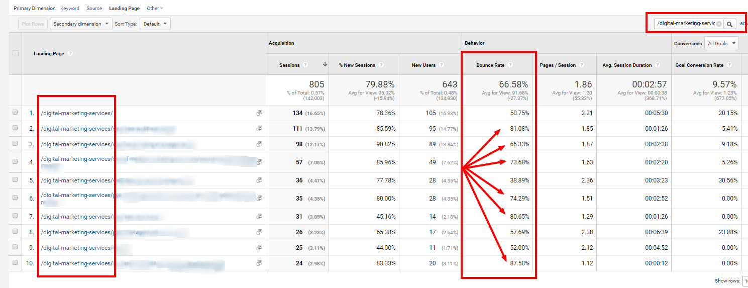 Reviewing Google Analytics Bounce Rate