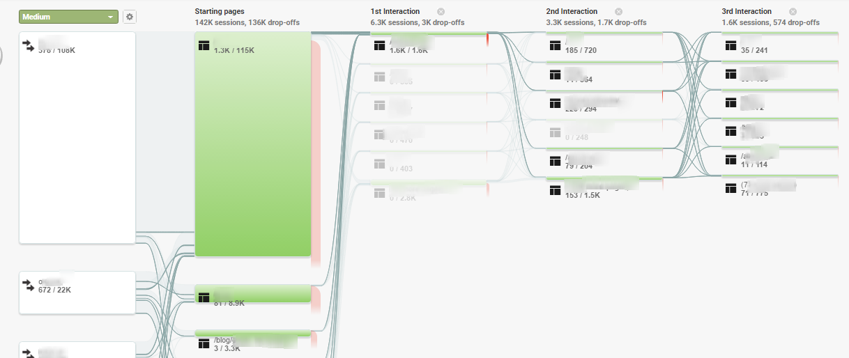 Google Analytics User Flow