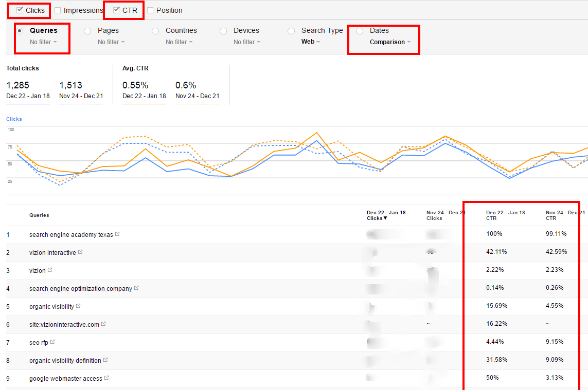 Click-Through-Rate Review in Google Search Console
