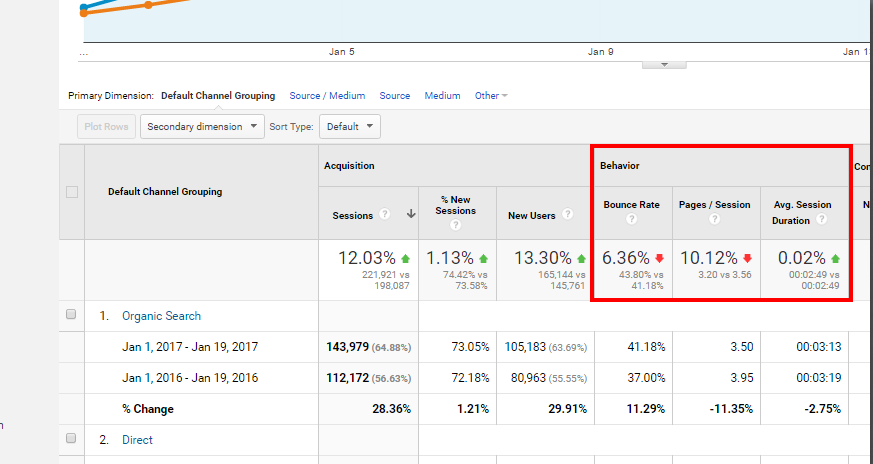 Google Analytics User Behavior Metrics