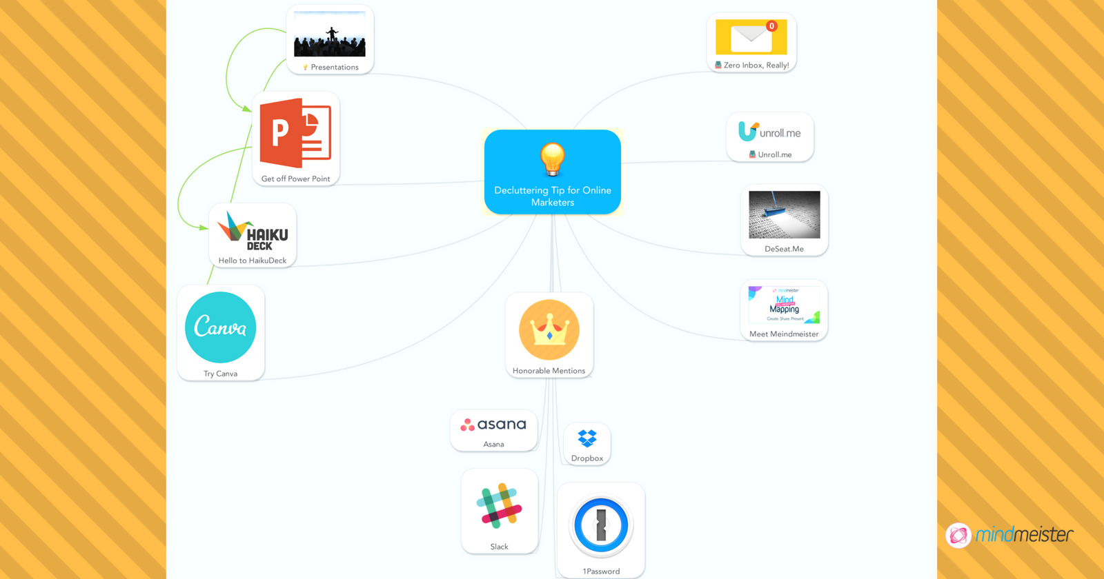 This handy digital decluttering roadmap was created using Mindmeister.