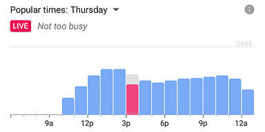 Google Maps for iOS Shows How Busy a Location is in Real-Time