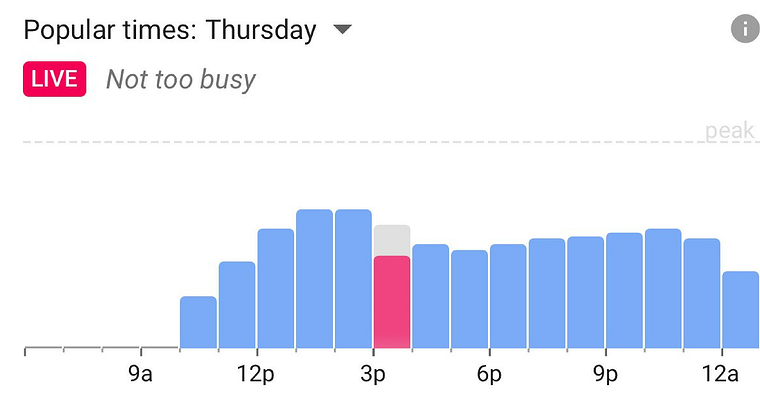 Google Maps for iOS Shows How Busy a Location is in Real-Time