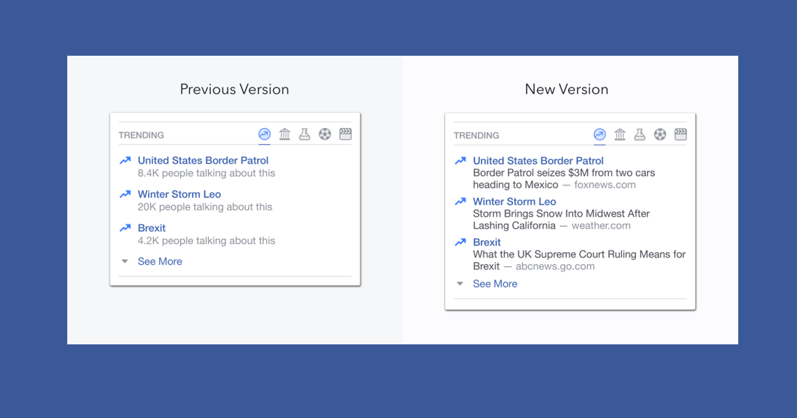 Facebook Trending new vs previous