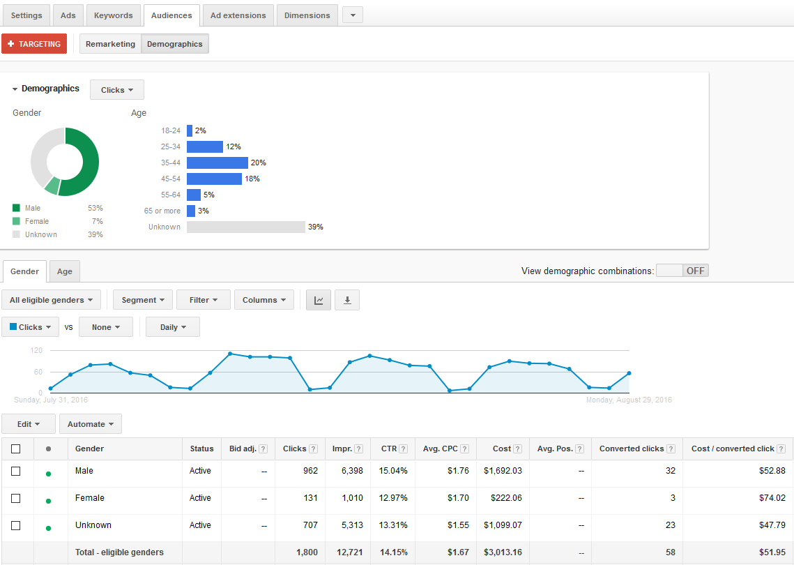google-adwords-demographic-targeting-for-search