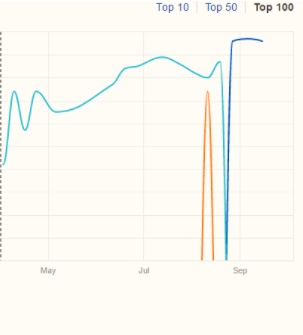 How to Seamlessly Merge a Microsite for Improved Rankings [Case Study] | SEJ