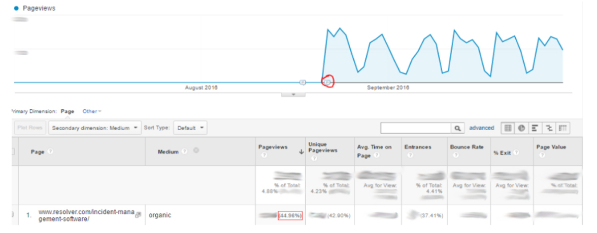 How to Seamlessly Merge a Microsite for Improved Rankings [Case Study] | SEJ