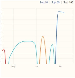 How to Seamlessly Merge a Microsite for Improved Rankings [Case Study] | SEJ