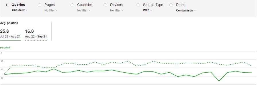 How to Seamlessly Merge a Microsite for Improved Rankings [Case Study] | SEJ