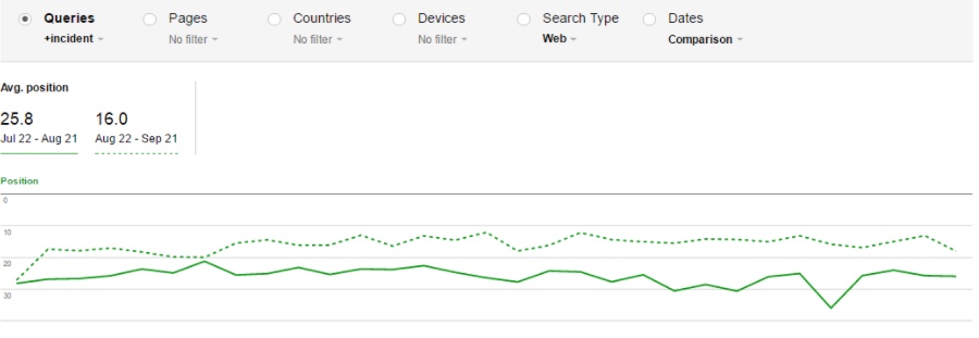 How to Seamlessly Merge a Microsite for Improved Rankings [Case Study] | SEJ