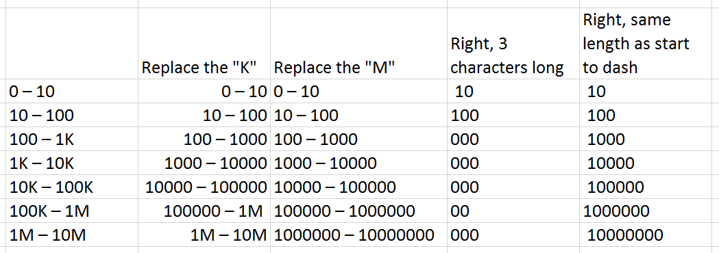 MS Excel Formula to get maximum search volume in Google Keyword Planner