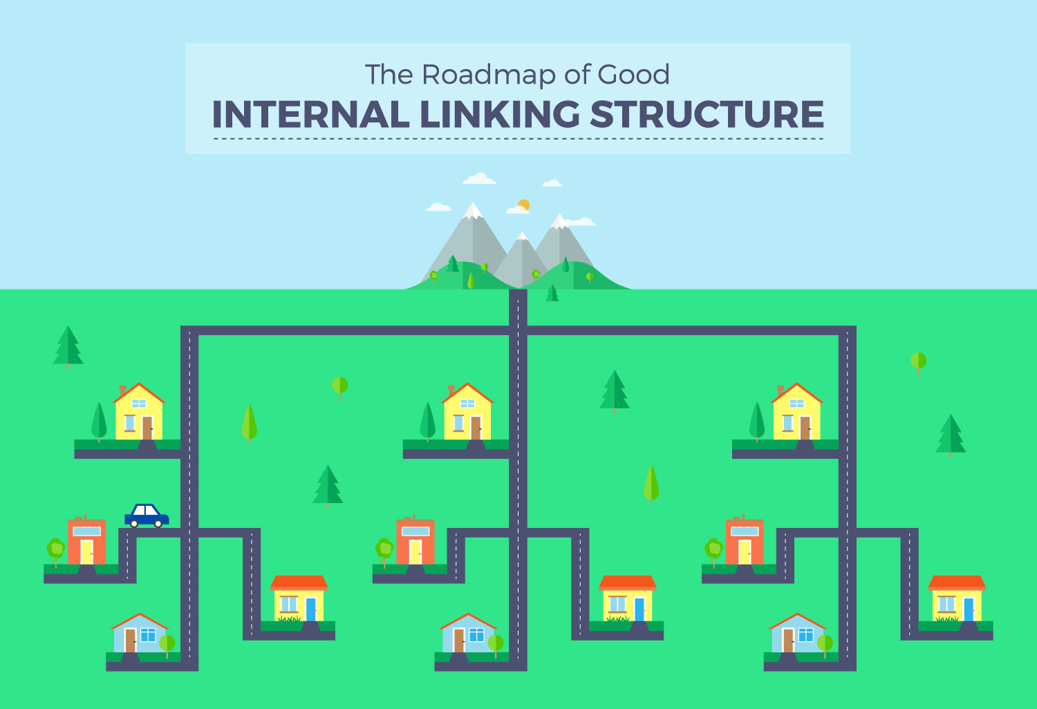 Internal Content Linking map