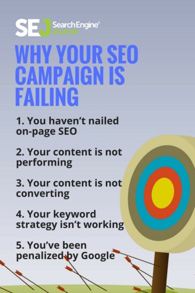 Pinterest Image: Why Your SEO Campaign Is Failing