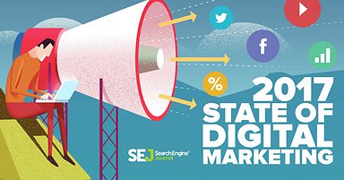 SEJ Annual Report: State of Digital Marketing 2017 [INFOGRAPHIC + PDF]