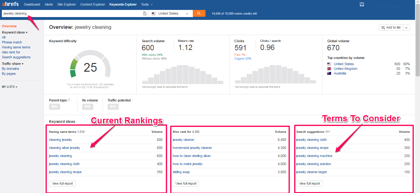 ahrefs user intent seo keyword research