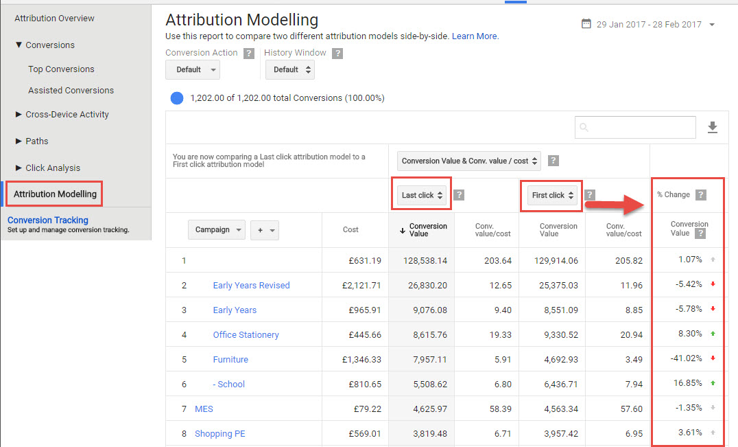 attribution modelling