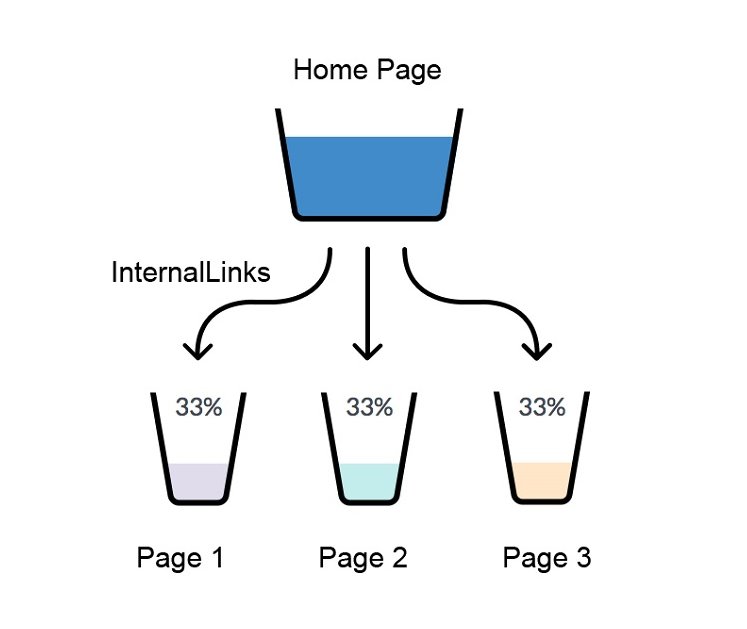 link juice diagram