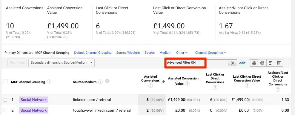 linkedin assisted conversions