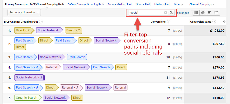 top social referrals