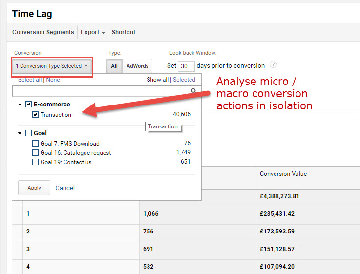 time lag conversion actions