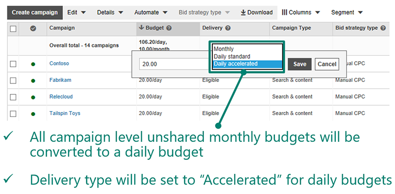 Bing Ads Will Stop Supporting Monthly Budgets as of April 30