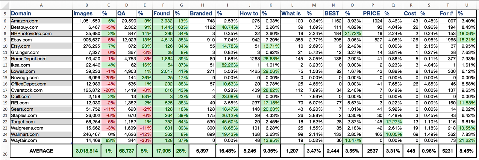 Quick answer analysis summer excel