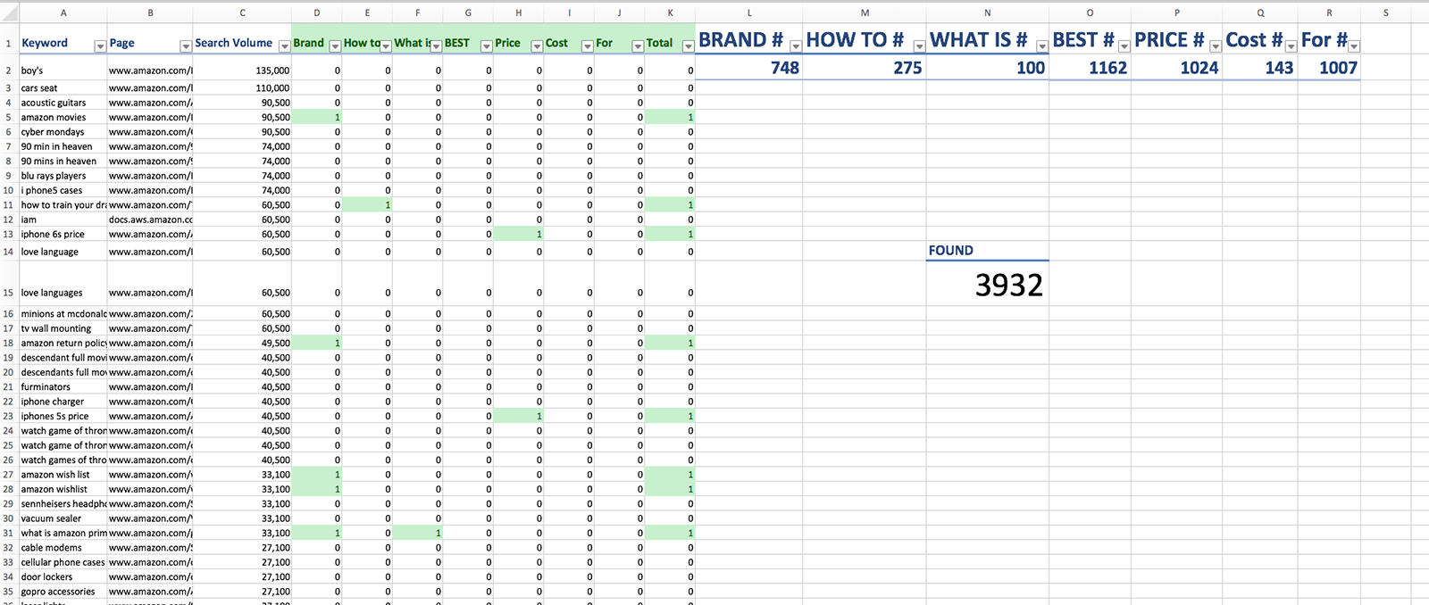 Keyword analysis in excel