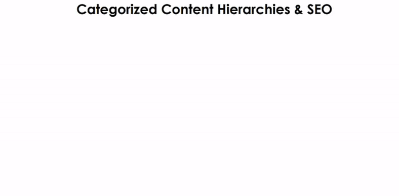 Categorized Content Hierarchies & SEO