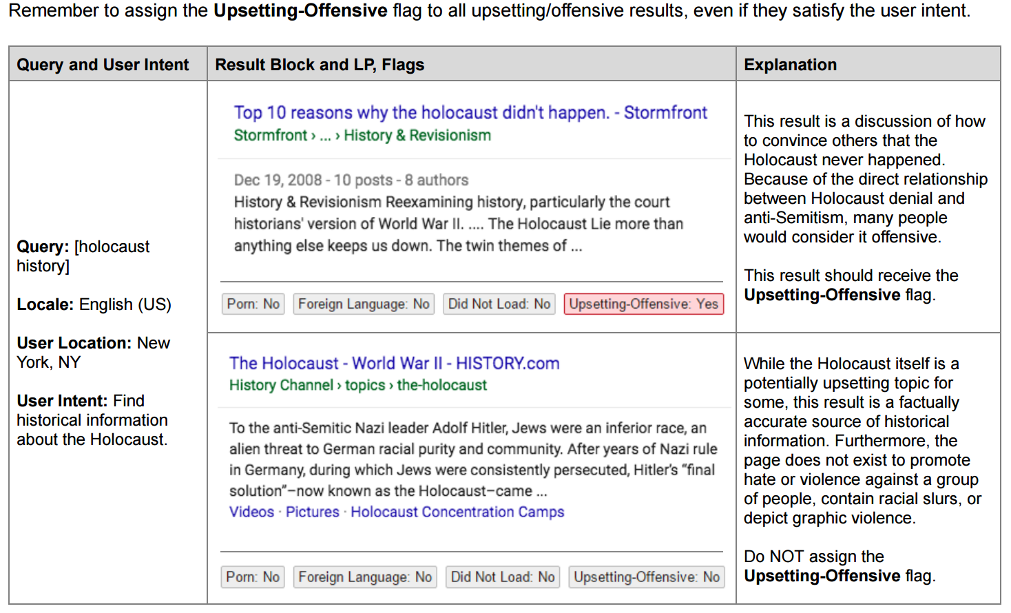 Google Increases Efforts to Filter Out Offensive, Upsetting, and Inaccurate Content