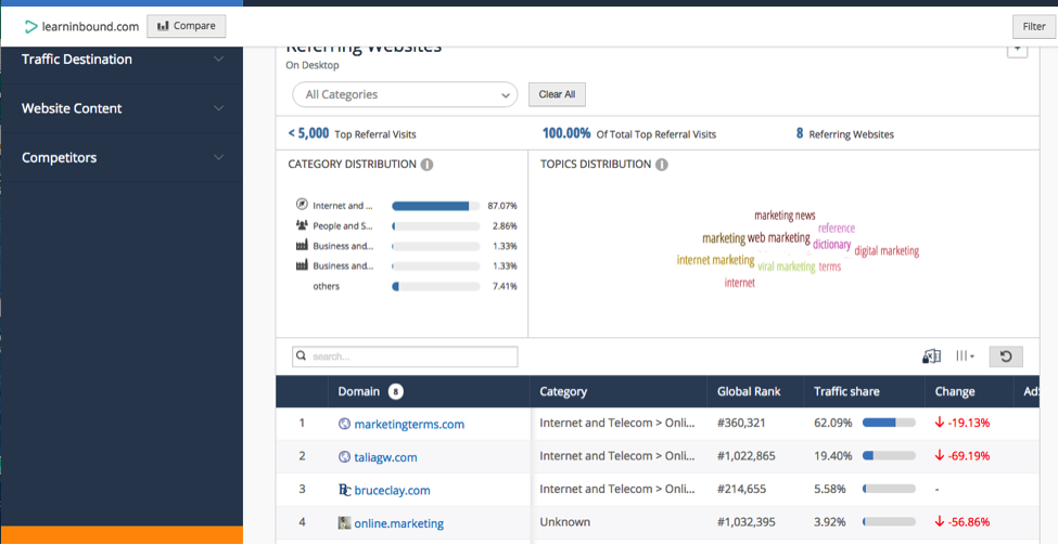 Website Referral Traffic via SimilarWeb