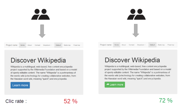 Split testing demonstration from Wikipedia