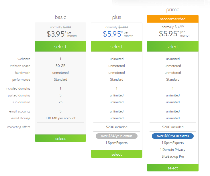 Bluehost anchored pricing example