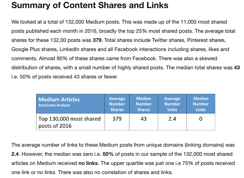 content engagement - backed with data