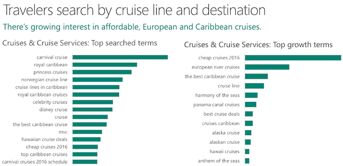 Cruise top searches