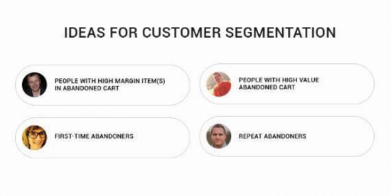 Customer Segmentation